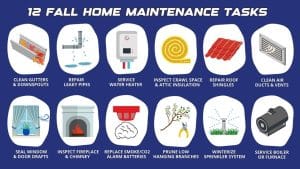 Fall home maintenance task checklist.
